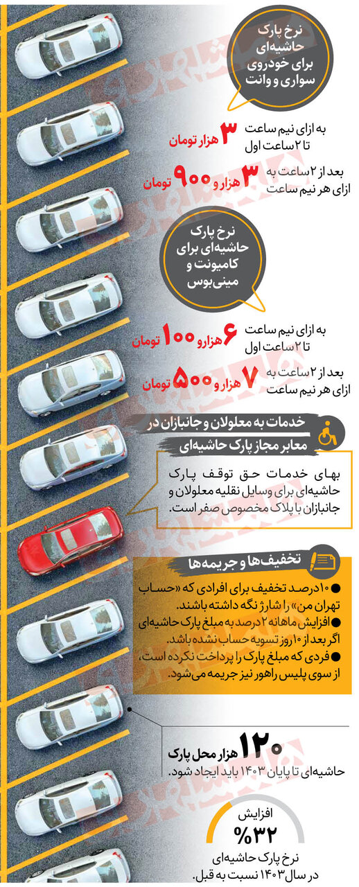 اینفوگرافیک | نرخ پارک حاشیهای تهران برای سال آینده چقدر است؟