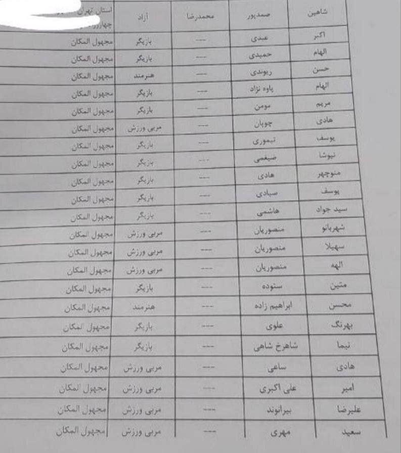 ستاره پرسپولیس در لیست شاکیان کلاهبرداری بزرگ پایتخت + عکس | فوتبالیست دیگر این فهرست کیست؟