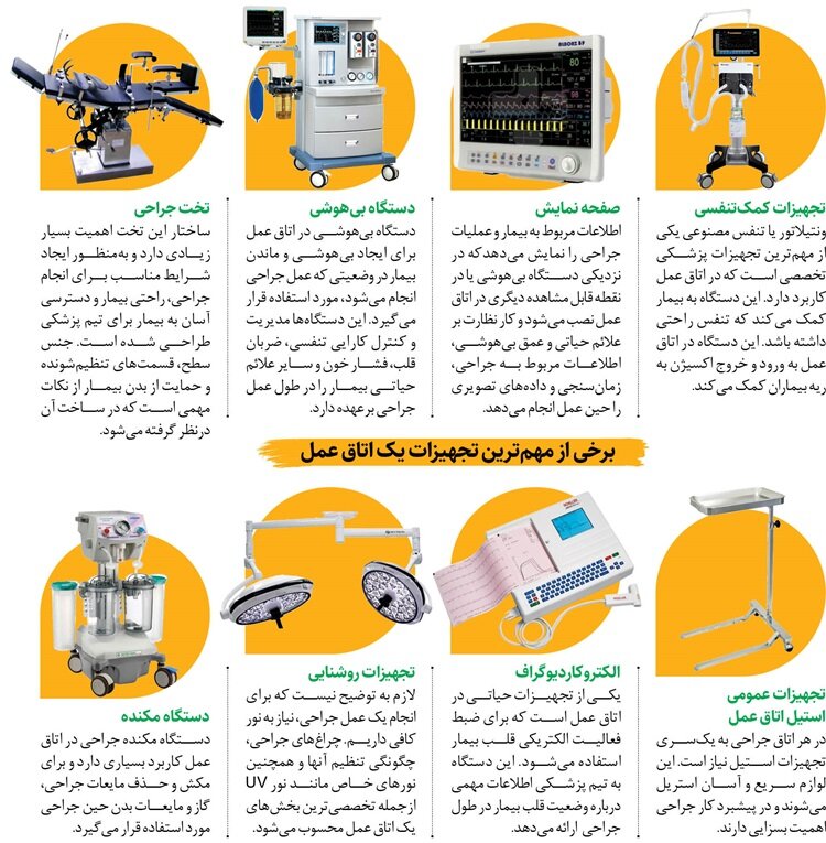 رونمایی از اتاق عمل تمام ایرانی