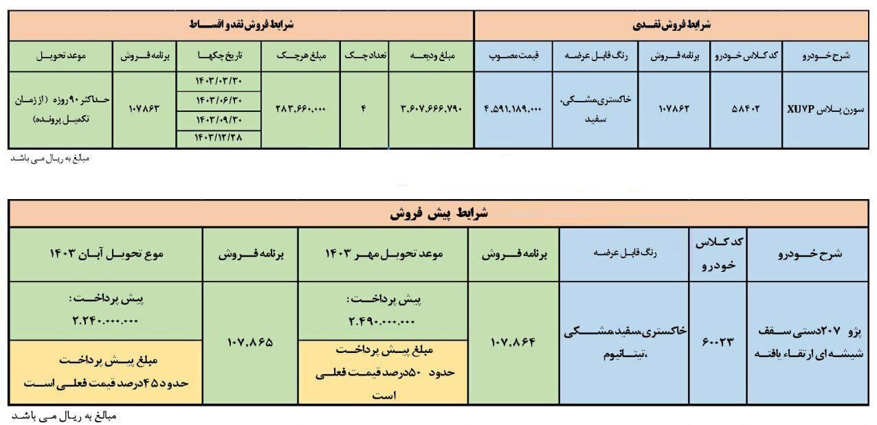 اعلام شرایط فروش نقد و اقساط ۲ خودروی پرطرفدار ایران خودرو