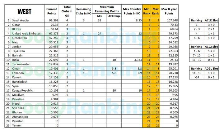 تلاش رونالدو برای حفظ سهمیه ایران در لیگ قهرمانان آسیا !