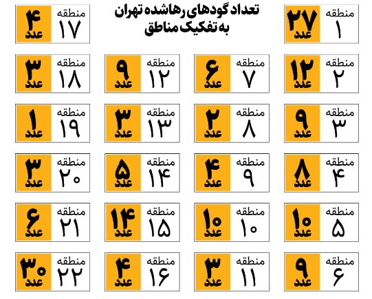 آخرین وضعیت گودهای پرخطر مشهور پایتخت | این ۱۲۵ گود رها شده ایمن شدند