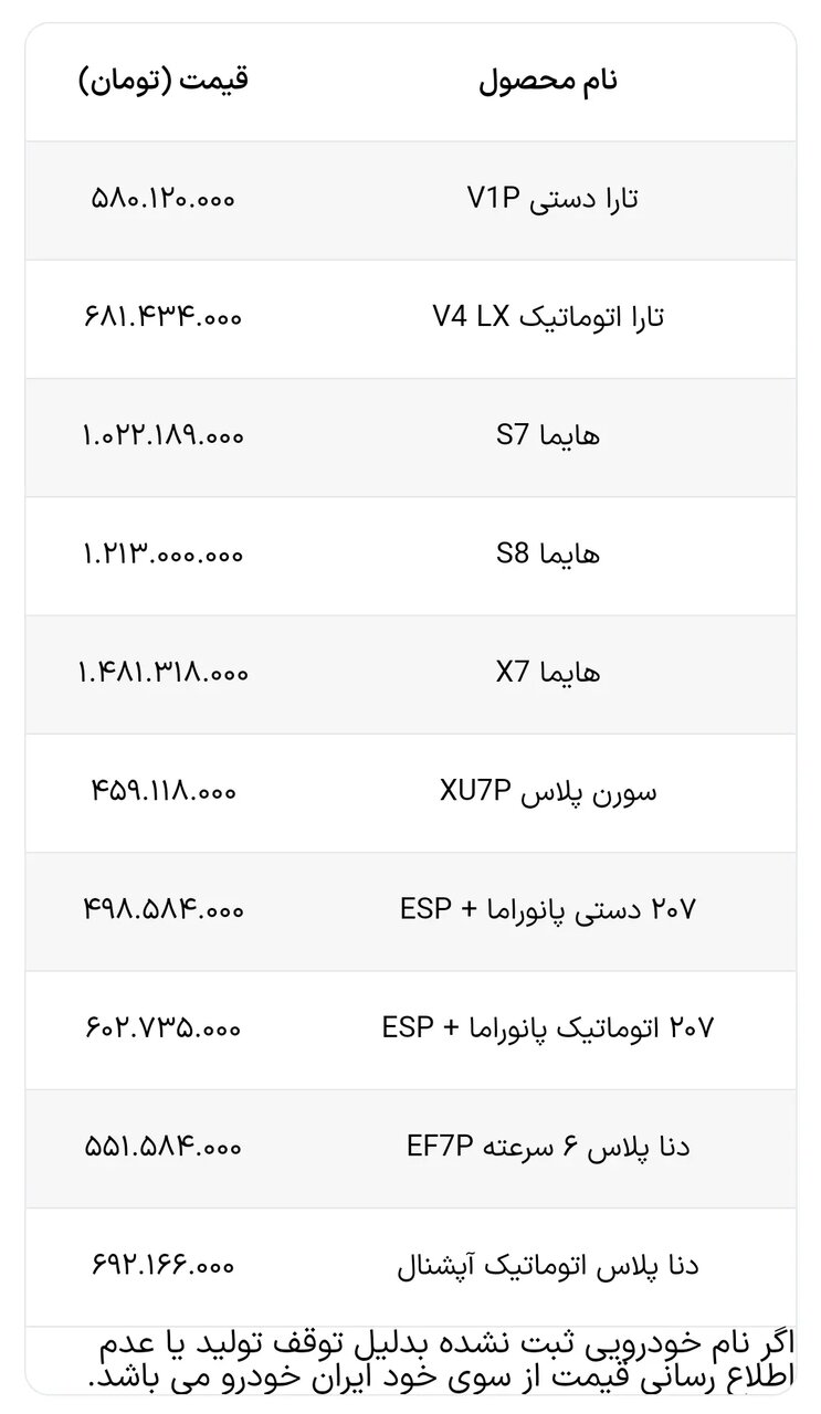 اعلام قیمت جدید محصولات ایران خودرو ویژه اسفند | قیمت جدید تارا ، هایما، سورن پلاس و ۲۰۷ را ببینید