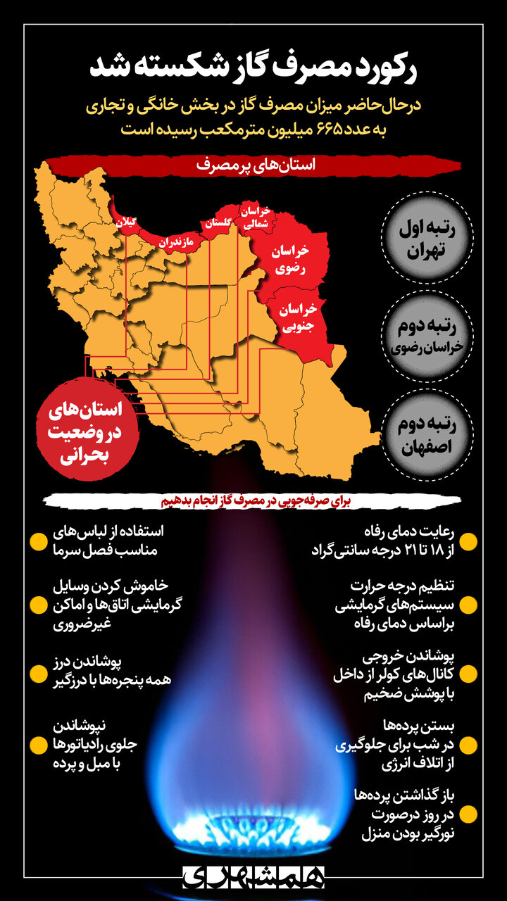 رکورد مصرف گاز شکسته شد