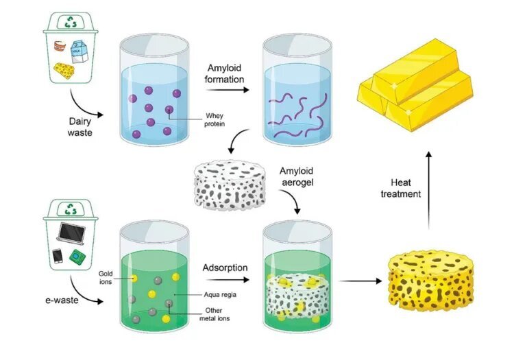 ماجرای استخراج عجیب طلا از کامپیوتر با پودر وی!