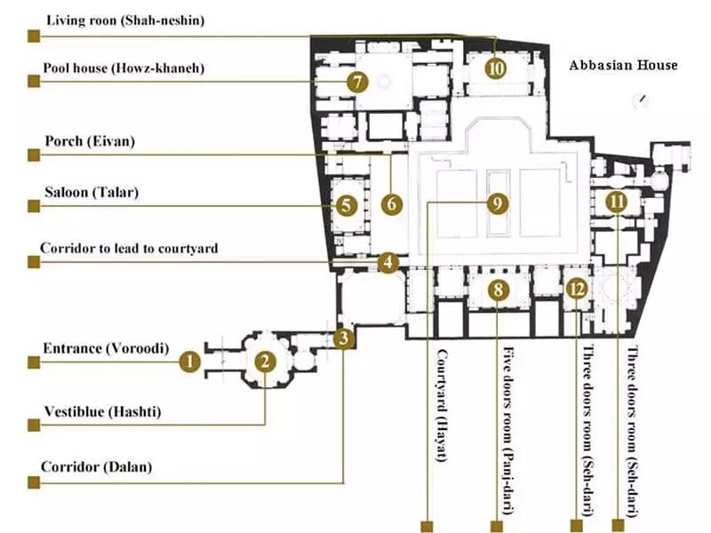 خانه عباسیان، شاهکار معماری ایران در کاشان