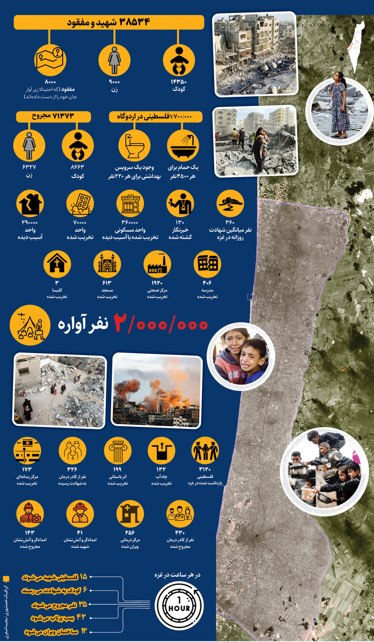 150روز قتلعام | اینفوگرافیک