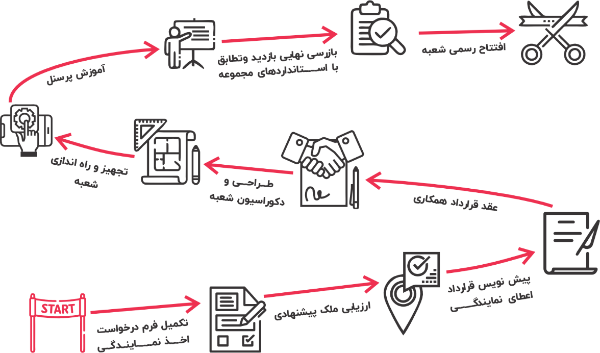 پیزارو به عنوان رستوران محبوب سال 1402 از دیدگاه مردم انتخاب شد