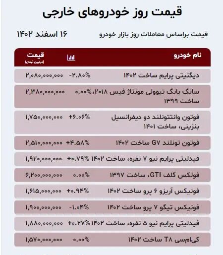 صعود قیمت ها در بازار خودرو؛ قیمت پژو پارس ترمز برید | جدول قیمت ها