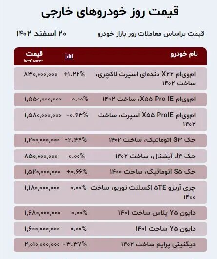 نوسان قیمت ها در بازار خودرو ؛ تیبا، تارا، ۲۰۷، جک، ام وی ام و دیگنیتی چند شد؟ |جدول قیمت ها