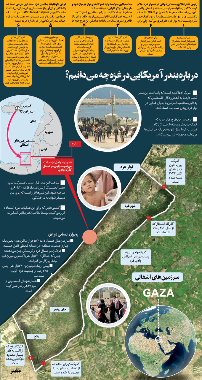 درباره بندر آمریکایی در غزه چه میدانیم؟