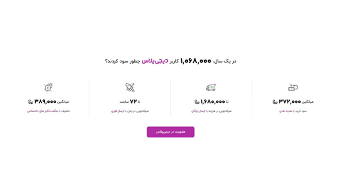 هزینه خرید از دیجیکالا را کم کنیم