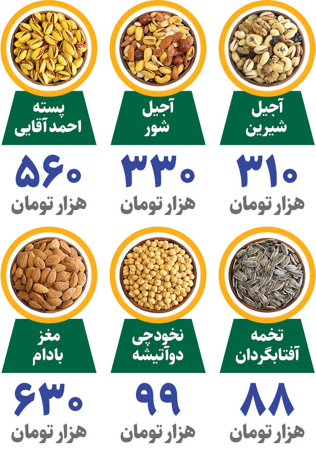 آجیل چهارشنبه‌سوری چند؟