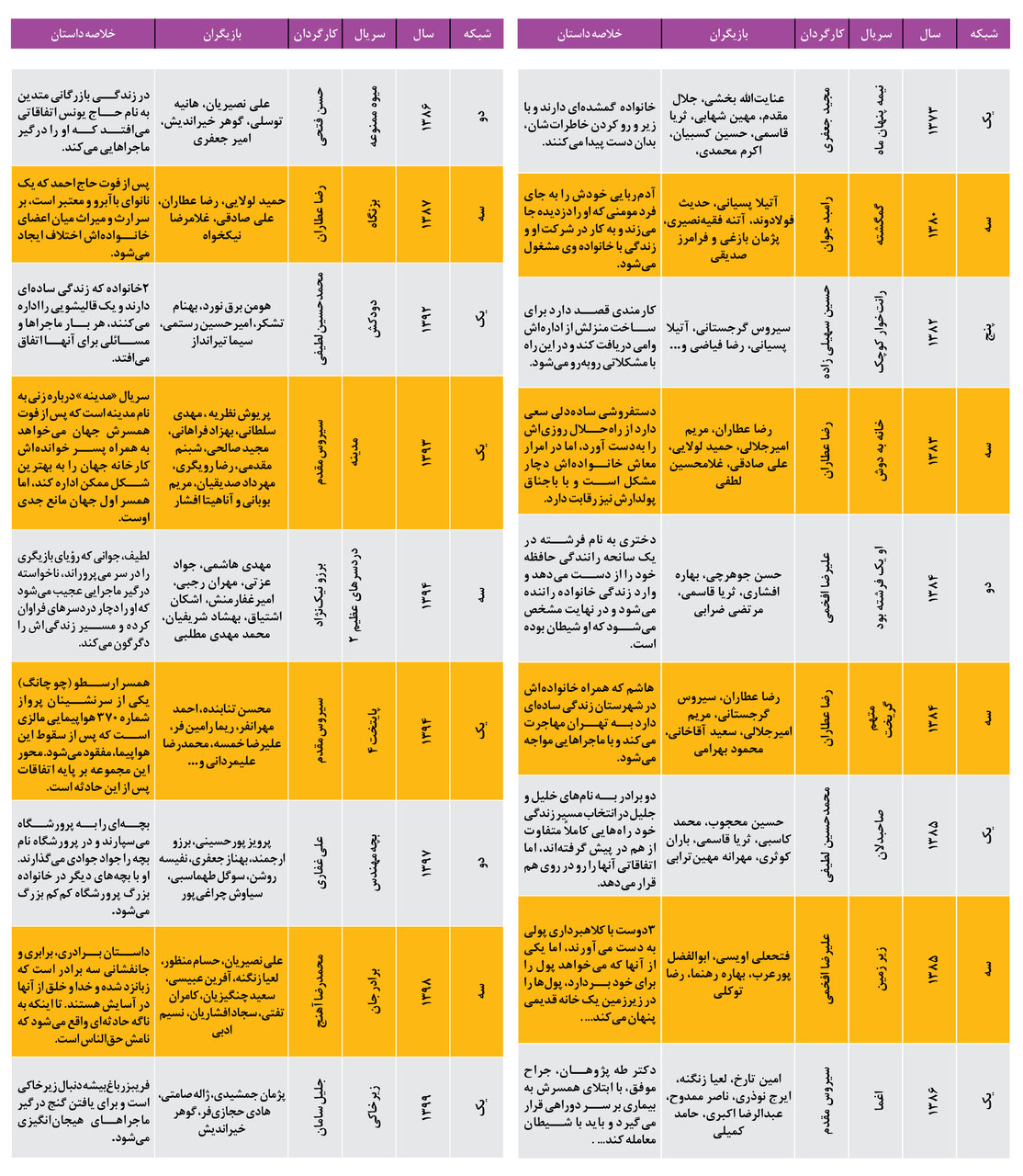 جدول همشهری از خاطرهانگیزترین سریالهای ماه رمضان را ببینید | چه میکرد این رضا عطاران!
