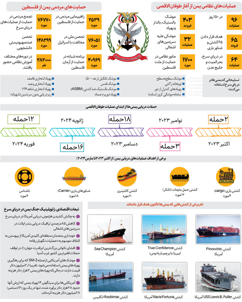 تقابل موشکهای ۲میلیون دلاری با پهپادهای ۲ هزار دلاری