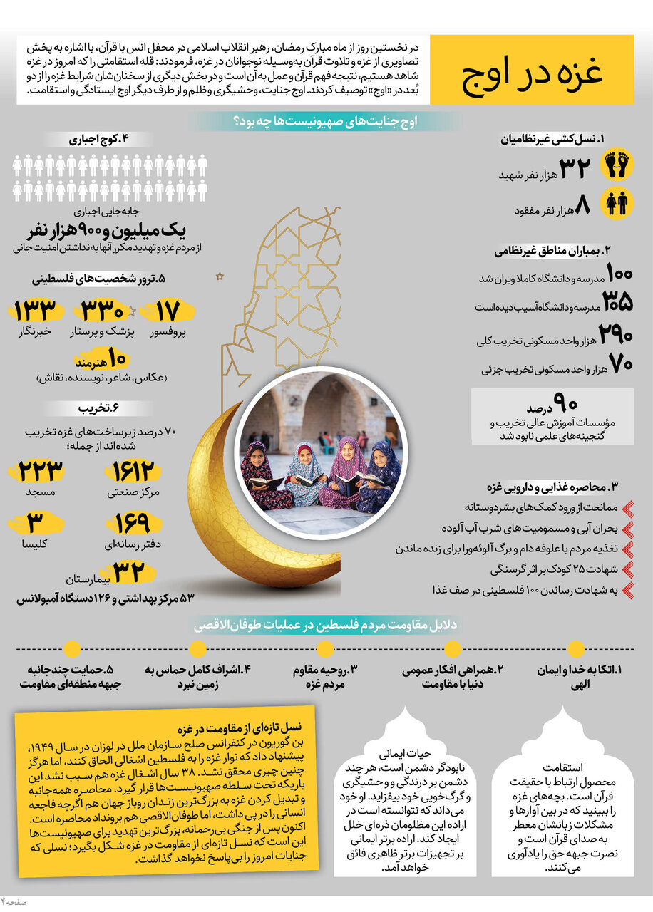 غزه؛ قله مقاومت