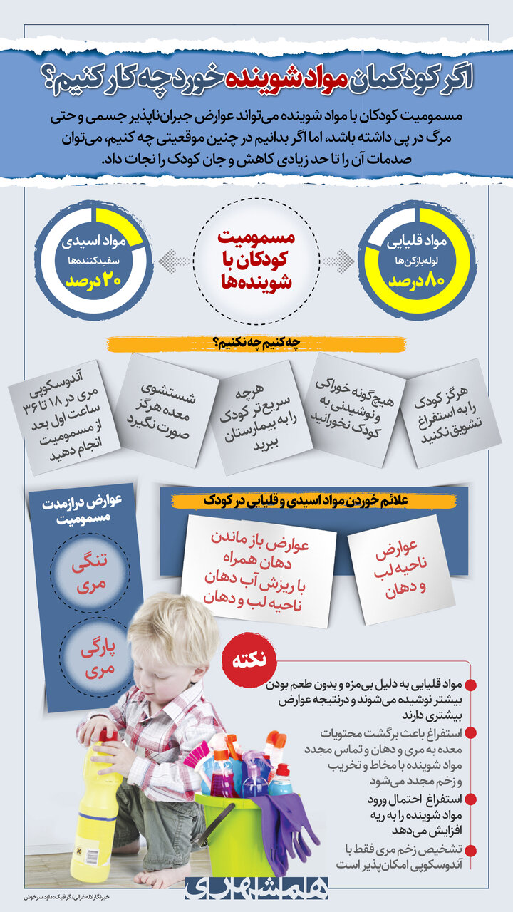 اگر کودکمان مواد شوینده خورد چه کار کنیم؟