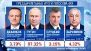 پوتین برای بار پنجم رئیس جمهوری روسیه شد | جزئیات انتخابات ریاست جمهوری در این کشور