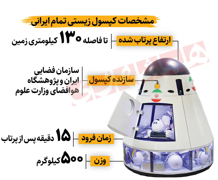 توسعه فضایی ایران ادامه دارد | کپسول زیستی سنگین ساخته میشود