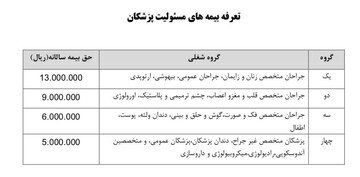 پزشکان تحت پوشش میهن قرار میگیرند