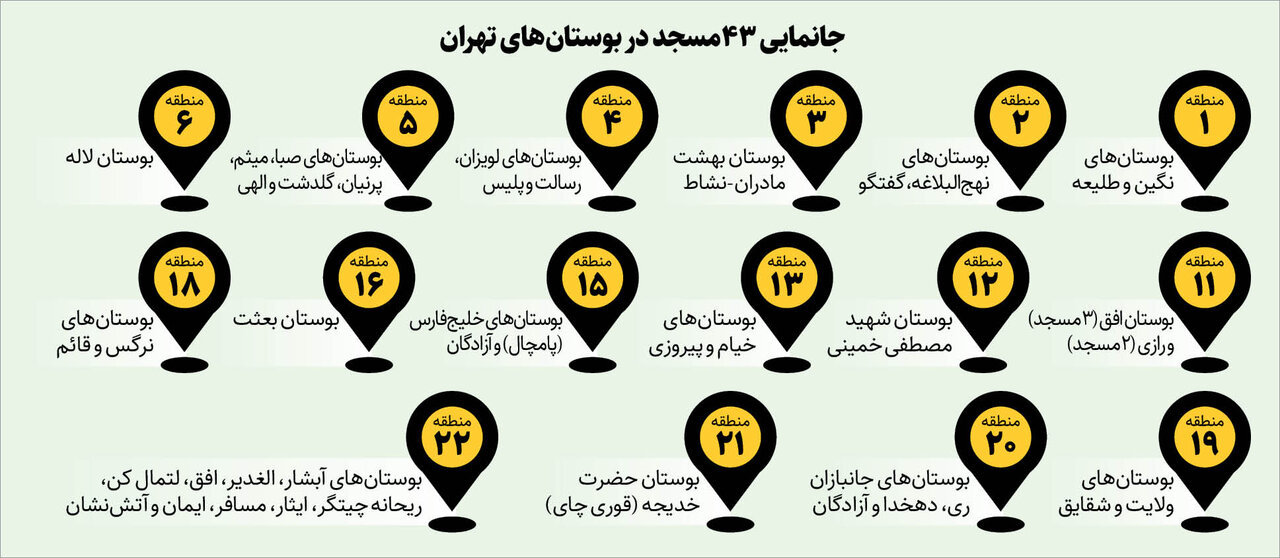 راست و دروغ ماجرای قیطریه | در کدام بوستانهای دیگر تهران مسجد ساخته می شود؟