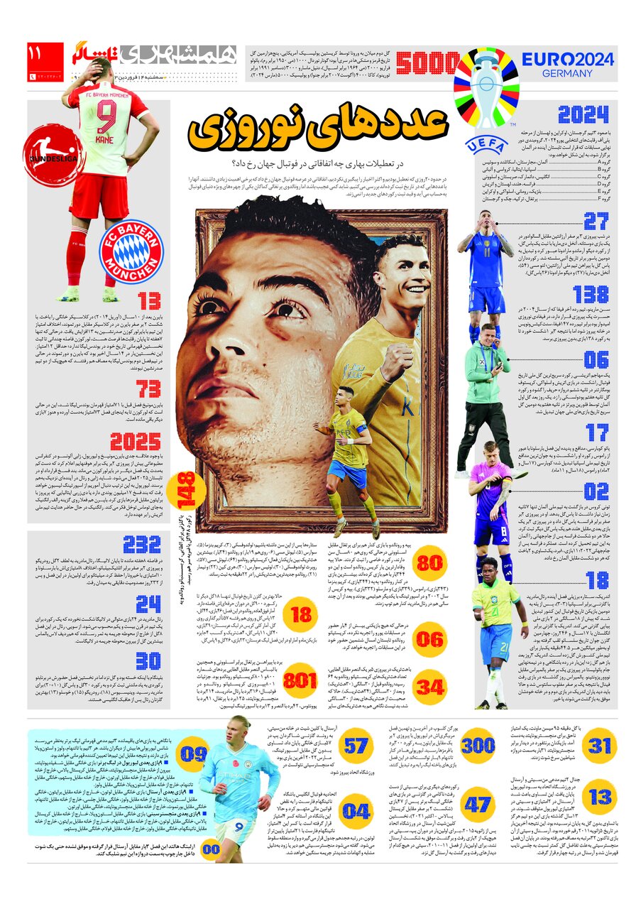 اینفوگرافیک| رونالدو در نوروز هم رکورد زد! | در تعطیلات بهاری چه اتفاقاتی در فوتبال جهان رخ داد؟