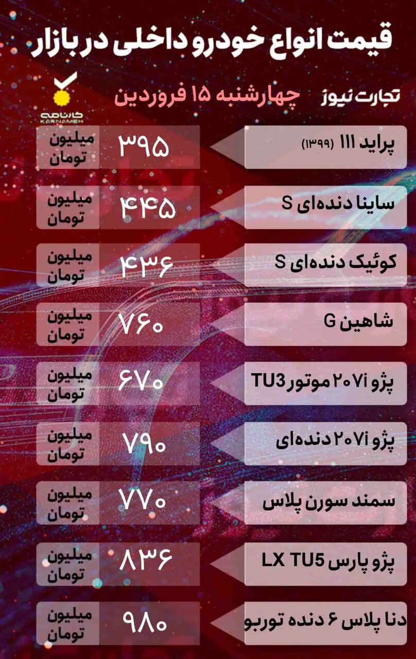 صعود قیمت خودروهای داخلی در بازار؛ رشد عجیب یک خودروی پرطرفدار | جدول قیمت خودروهای داخلی و خارجی را ببینید