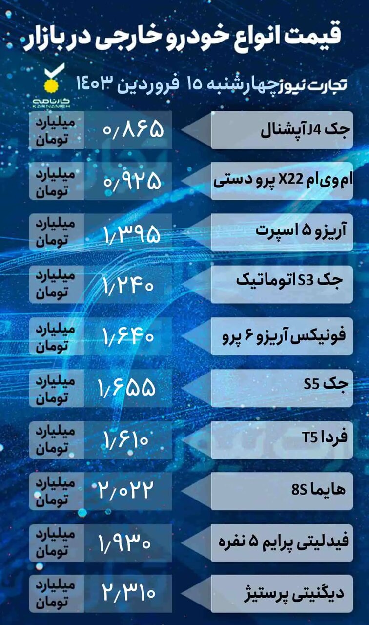 صعود قیمت خودروهای داخلی در بازار؛ رشد عجیب یک خودروی پرطرفدار | جدول قیمت خودروهای داخلی و خارجی را ببینید