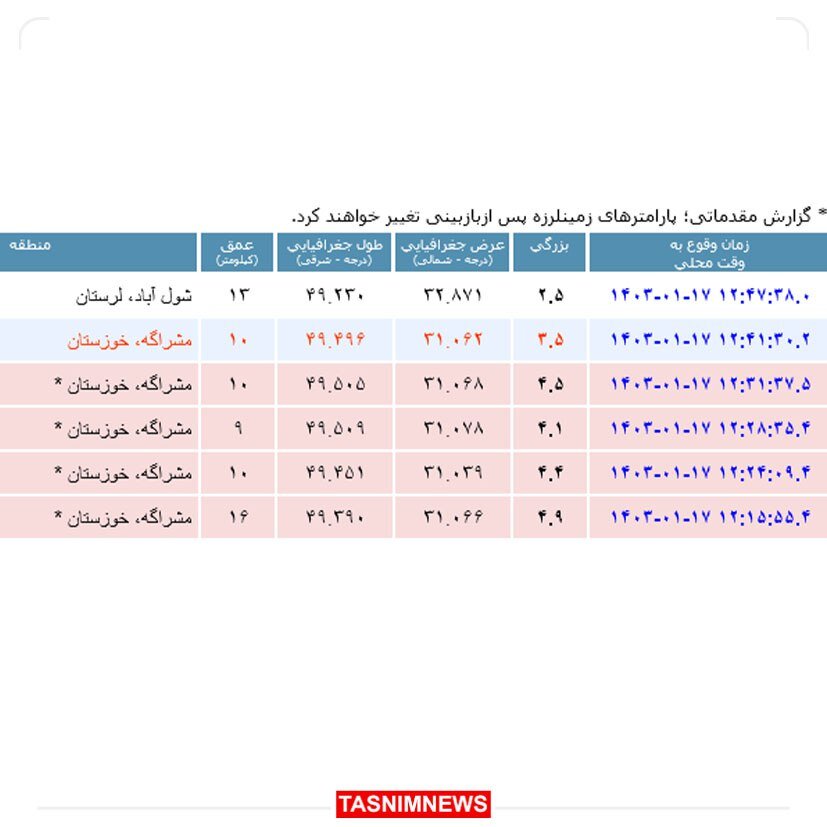 فوری | ۵ زلزله در ۱۱ دقیقه خوزستان را لرزاند