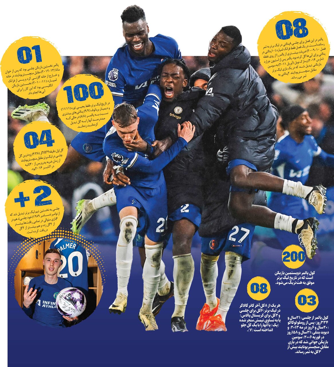 دیرترین گل پیروزی بخش در انگلیس | مشکل چلسی با نیمکت جوان گرانقیمت حل نشد