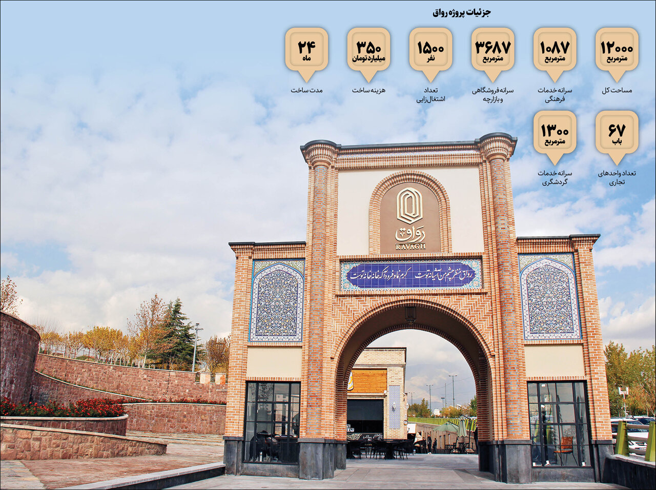 درهای رواق در اراضی عباس آباد باز می شود | جزئیات مجتمع تجاری و فرهنگی در نگین سبز تهران