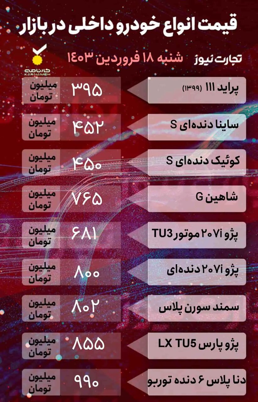 افزایش ۹ تا ۶۰ میلیون تومانی قیمت برخی خودروها در بازار؛ دنا پلاس،کوئیک و ساینا چند شد؟ | جدول قیمت ها