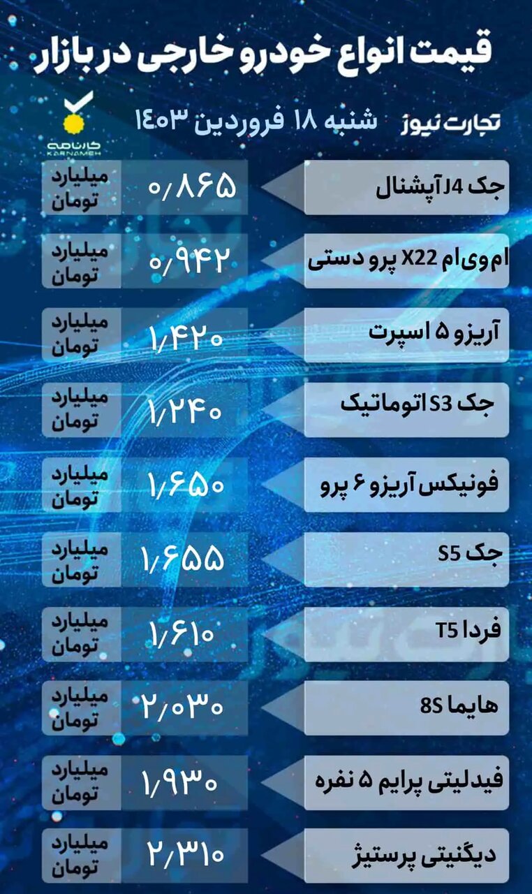 افزایش ۹ تا ۶۰ میلیون تومانی قیمت برخی خودروها در بازار؛ دنا پلاس،کوئیک و ساینا چند شد؟ | جدول قیمت ها