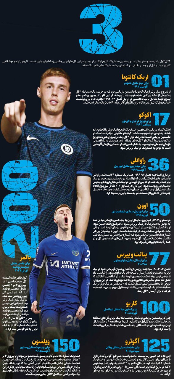 عکس| دویستمین هتتریک تاریخ لیگ برتر