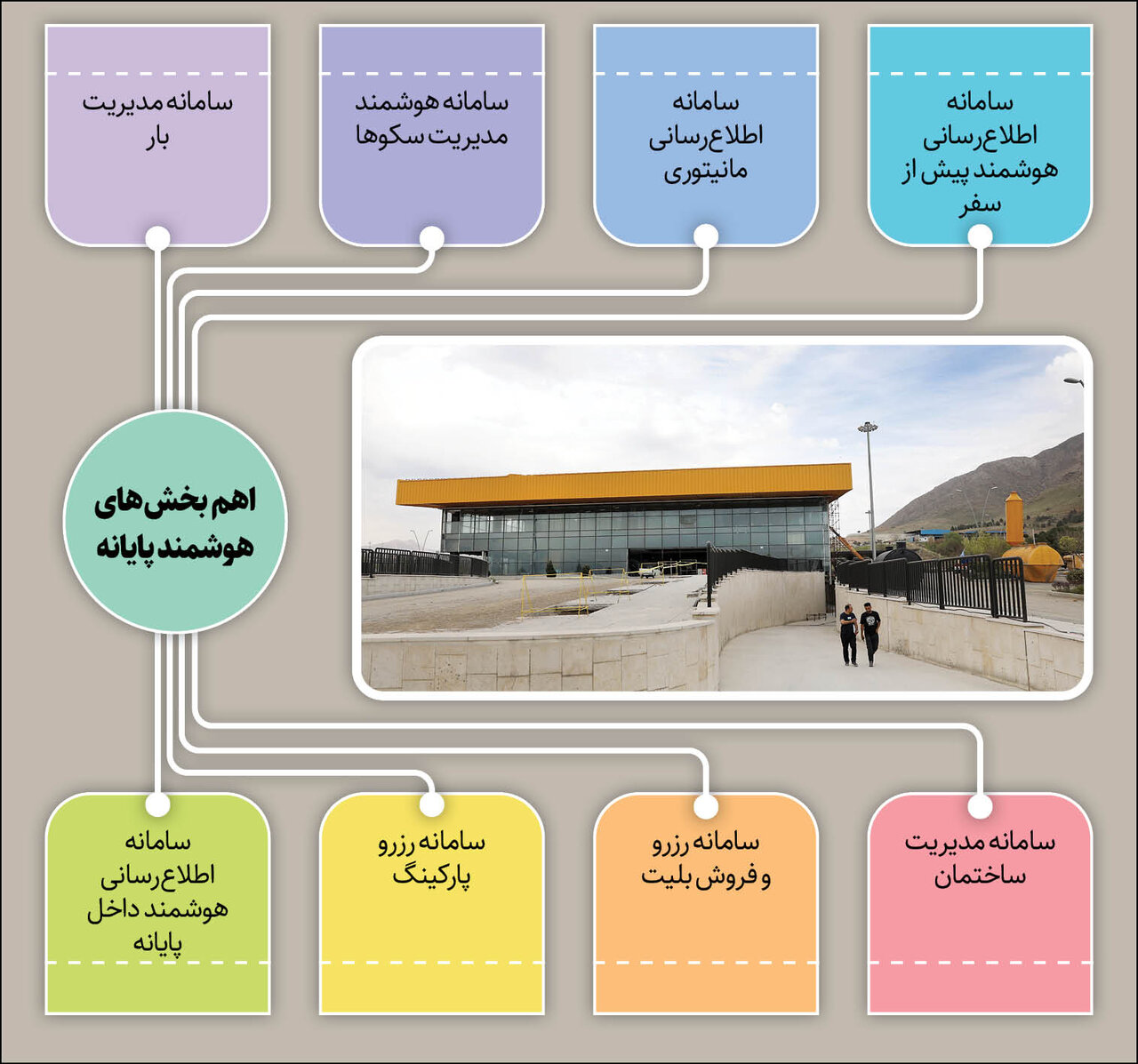 جزئیات جدید از سرنوشت پایانه شرق جدید | پروژه ای که پس از 19 سال تعیین تکلیف شد