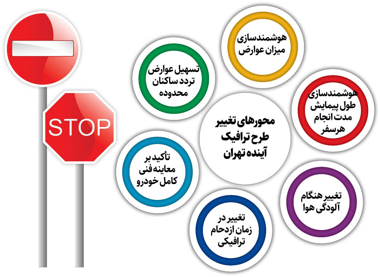 تغییرات جدید در طرح ترافیک تهران | ورود خودروهای برقی چطور محدوده طرح را عوض می کند؟