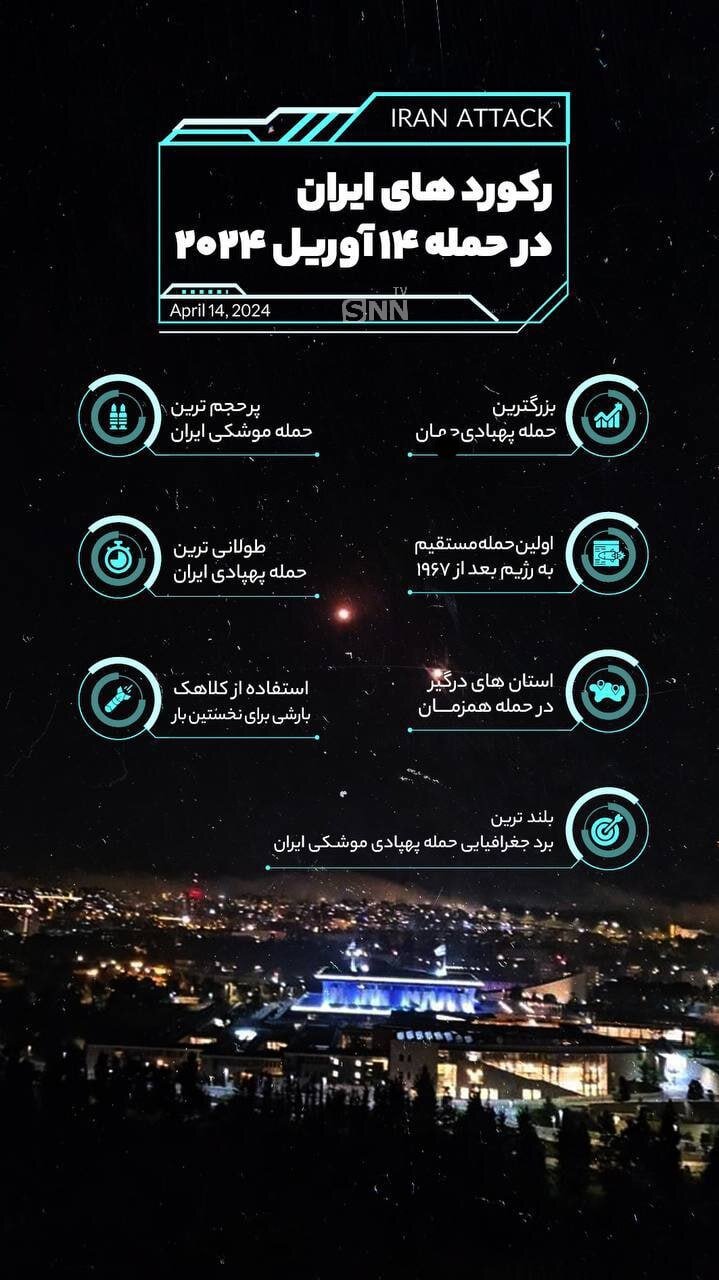 رکوردهایی که ایران در حمله به اسرائیل شکست | اینفوگرافیک
