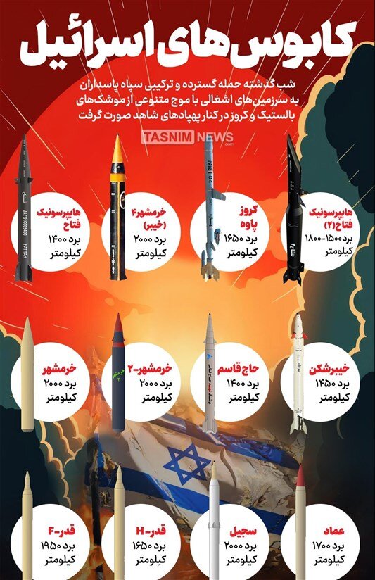 کابوس‌های اسرائیل | موشک هایی که اسرائیل هنوز نیازموده | اینفوگرافیک