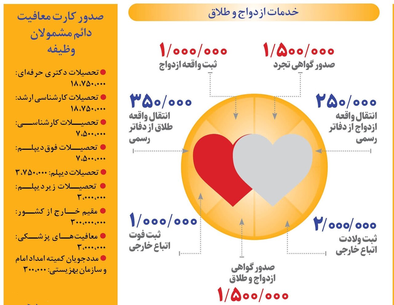 صدور گواهی تجرد، کارت ملی و شناسنامه و سایر خدمات چقدر هزینه دارد؟ | تعرفه خدمات دولتی در ۱۴۰۳ را ببینید