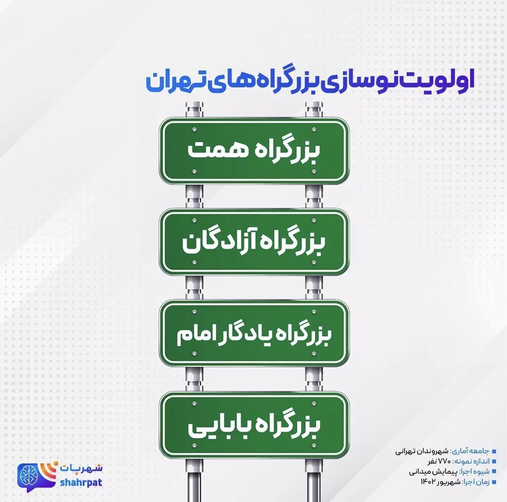 مردم اولویت آسفالت ریزی شهر را مشخص کردند | رضایت رانندگان اتوبوس از آسفالت معابر شهری