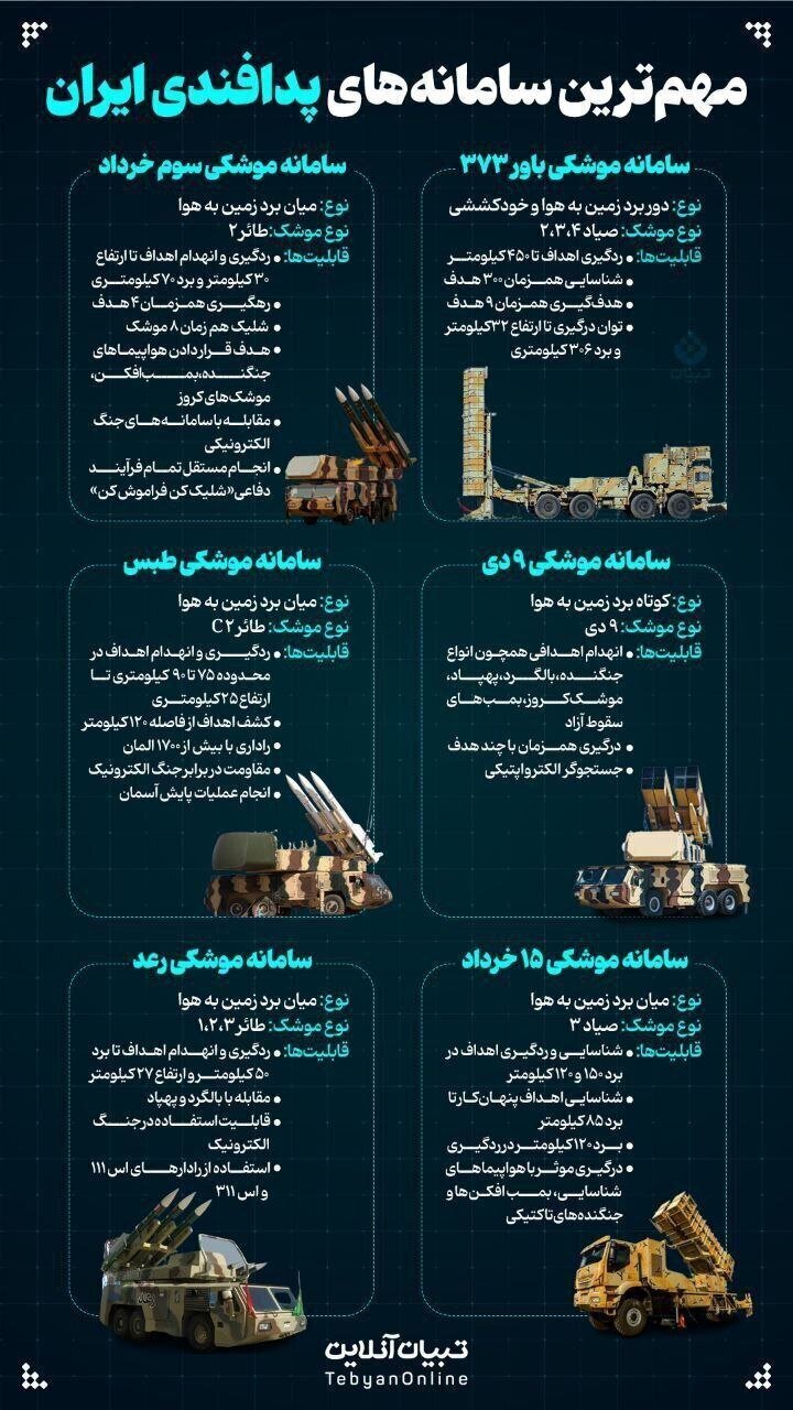 سامانه موشکی ایران