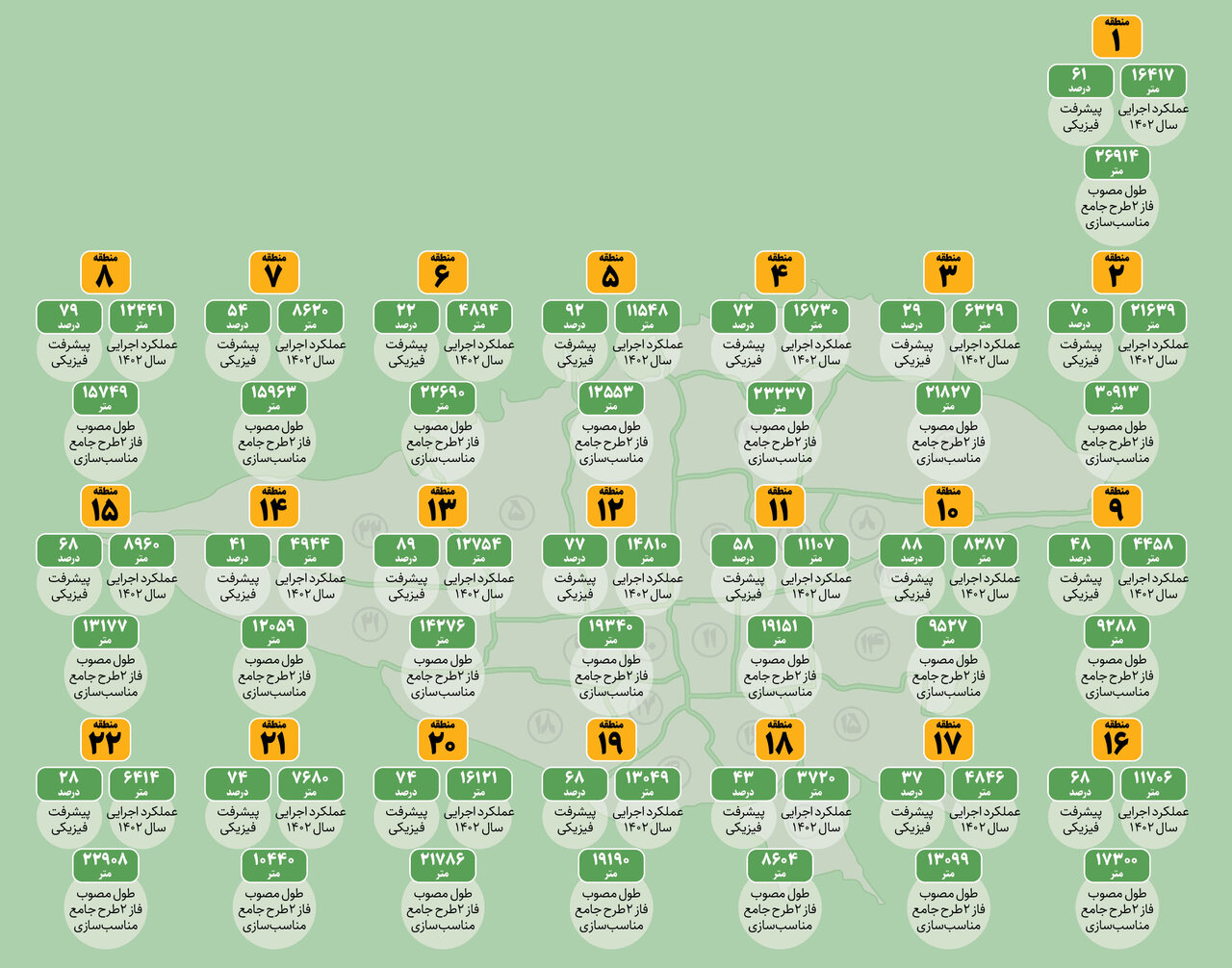 جزئیات پیاده روسازی در تهران | در این دو سال چقدر پیاده رو مناطق مناسب سازی شدهاند؟