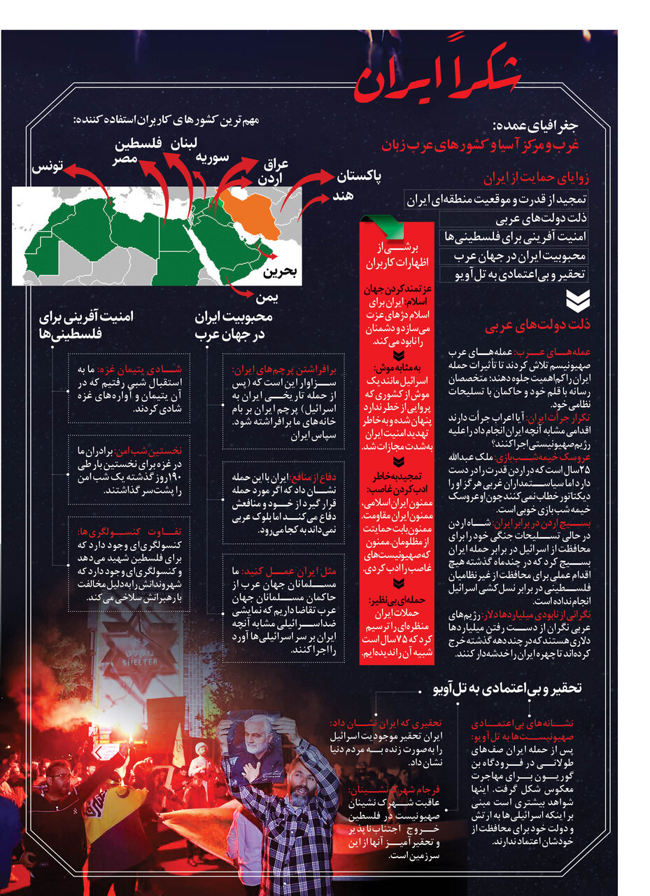 هشتگ داغ میان کاربران عرب زبان ؛ شکراً ایران