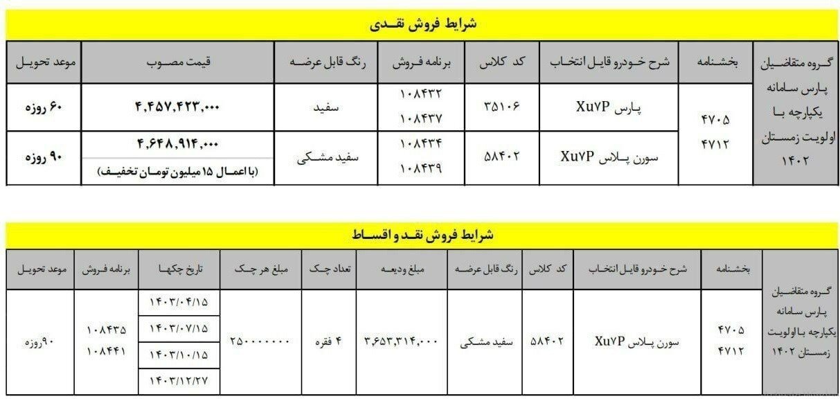 بخشنامه ایران خودرو درباره قیمت جدید پژوپارس