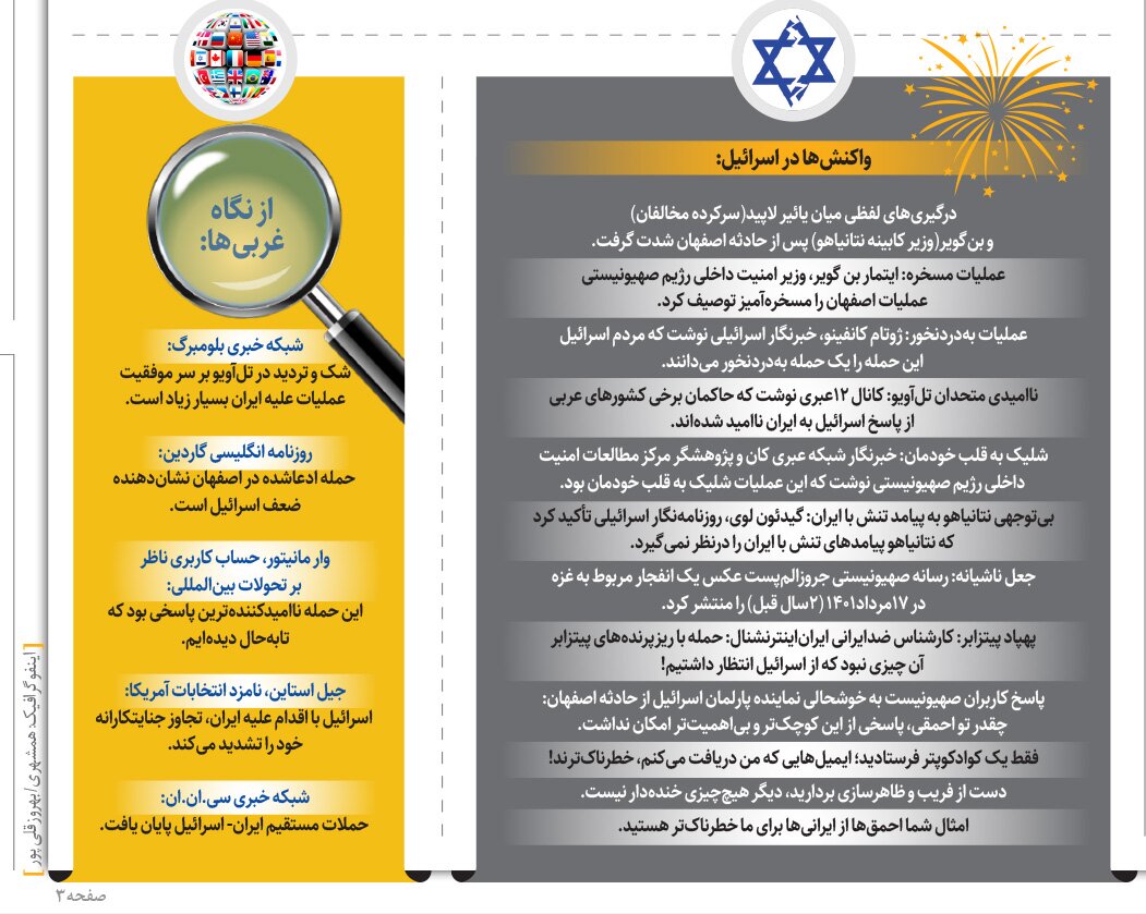 داده نمایی | واکنشها به حادثه اصفهان در اسرائیل و رسانههای غربی