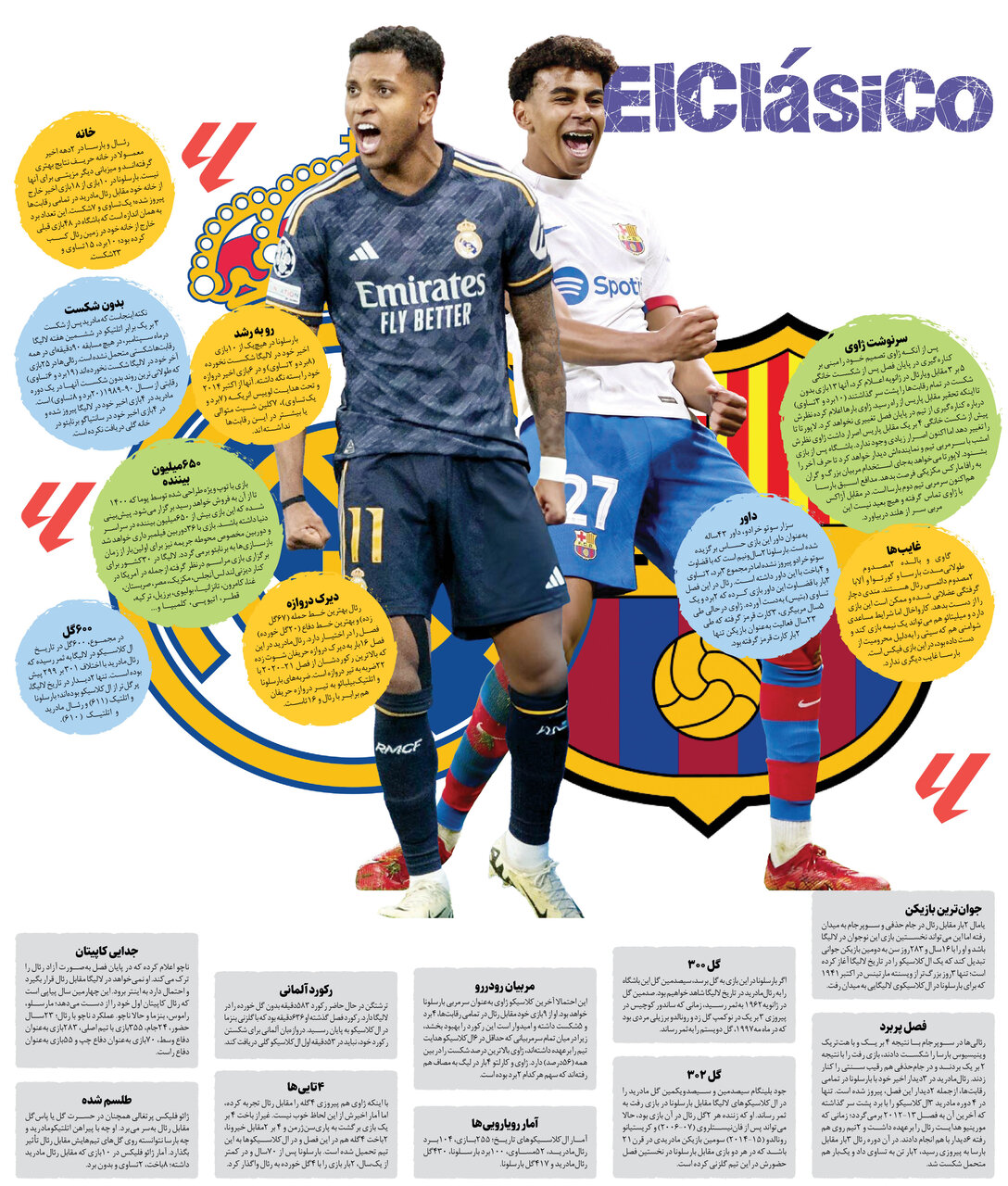 عکس| مسی و رونالدو نیستند اما الکلاسیکو نفس میکشد