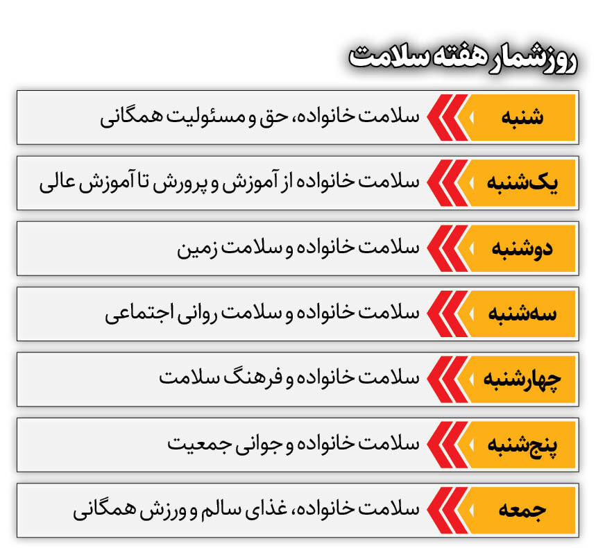 ۴۸ درصد دانش آموزان تهرانی اضافه وزن دارند | برپایی جشن بزرگ سلامت شهر در بوستان لاله