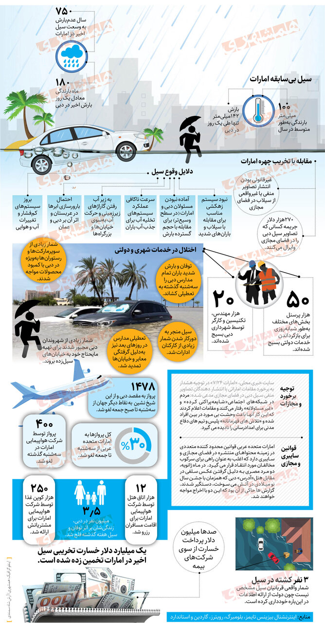 همه چیز درباره سیل دبی | اینفوگرافیک