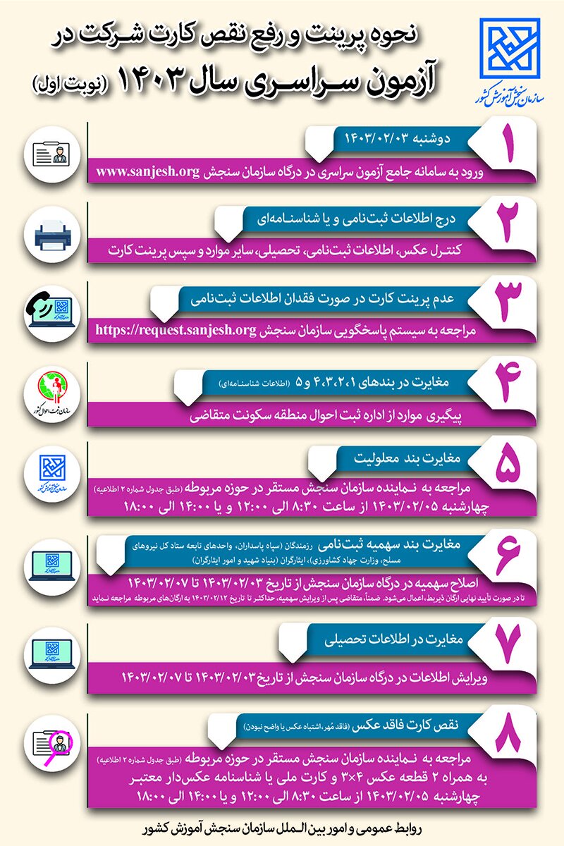 نحوه پرینت و رفع نقص کارت کنکور ۱۴۰۳ | داوطلبان این توصیههای مهم را جدی بگیرند
