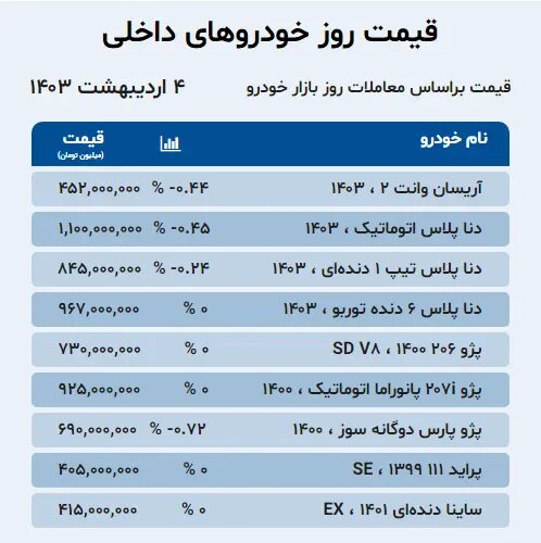 ساینا، کوئیک،دنا پلاس و تارا اتوماتیک ارزان شدند؛ قیمت خودروهای مونتاژی چقدر پایین آمد؟ | جدول قیمت ها